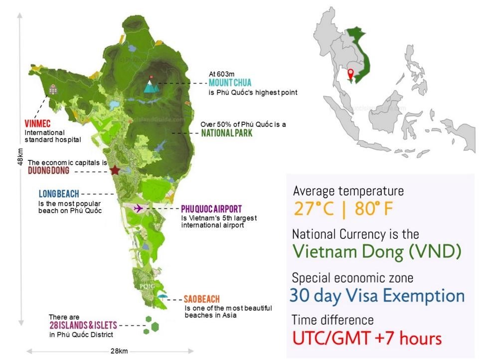 khí hậu ở phú quốc